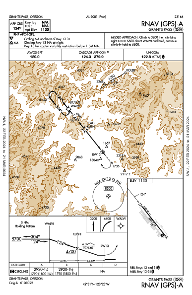 Grants Pass Grants Pass, OR (3S8): RNAV (GPS)-A (IAP)