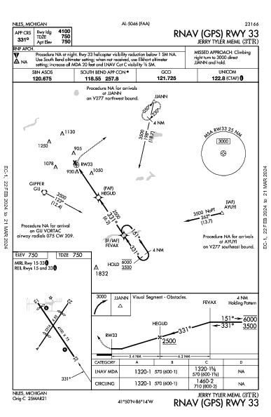 Jerry Tyler Memorial Niles, MI (3TR): RNAV (GPS) RWY 33 (IAP)