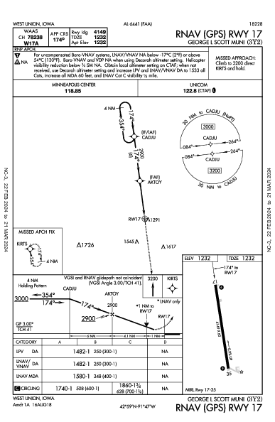 George L Scott Muni West Union, IA (3Y2): RNAV (GPS) RWY 17 (IAP)