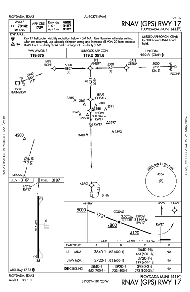 Floydada Muni Floydada, TX (41F): RNAV (GPS) RWY 17 (IAP)