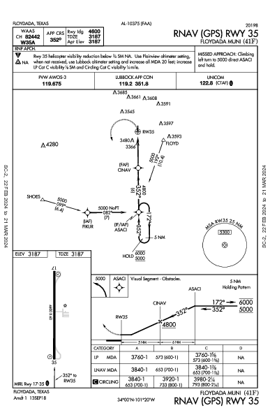 Floydada Muni Floydada, TX (41F): RNAV (GPS) RWY 35 (IAP)