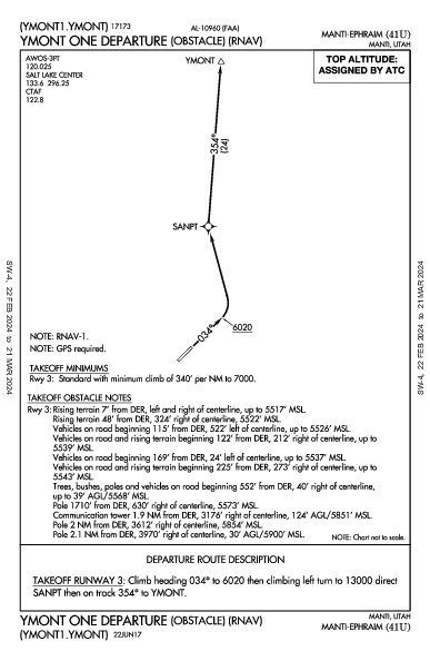 Manti-Ephraim Manti, UT (41U): YMONT ONE (OBSTACLE) (RNAV) (ODP)