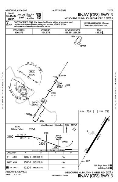 Melbourne Muni/John E Miller Fld Melbourne, AR (42A): RNAV (GPS) RWY 03 (IAP)