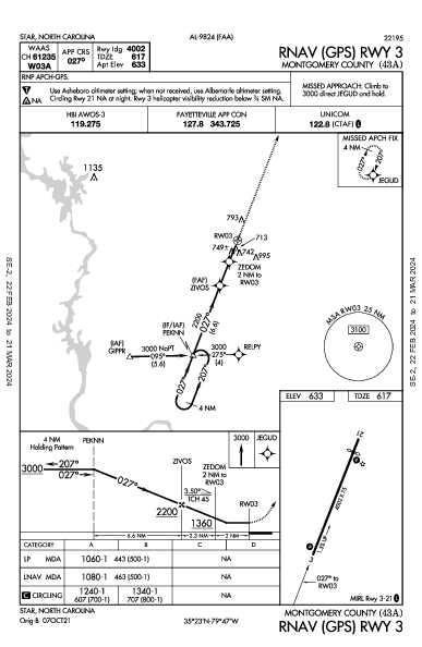 Montgomery County Star, NC (43A): RNAV (GPS) RWY 03 (IAP)