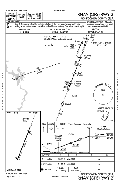 Montgomery County Star, NC (43A): RNAV (GPS) RWY 21 (IAP)