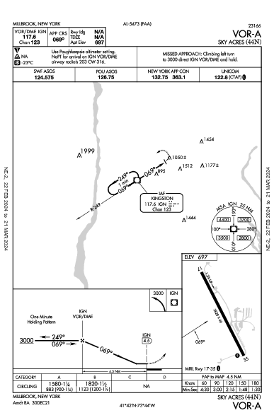 Sky Acres Millbrook, NY (44N): VOR-A (IAP)