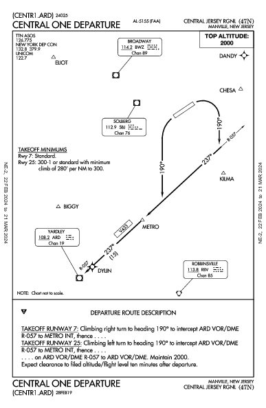 Central Jersey Rgnl Manville, NJ (47N): CENTRAL ONE (DP)