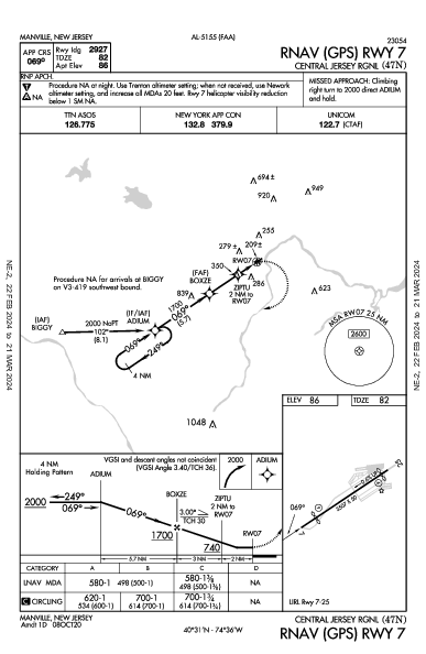 Central Jersey Rgnl Manville, NJ (47N): RNAV (GPS) RWY 07 (IAP)