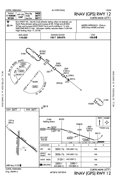 Curtis Muni Curtis, NE (47V): RNAV (GPS) RWY 12 (IAP)