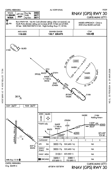 Curtis Muni Curtis, NE (47V): RNAV (GPS) RWY 30 (IAP)