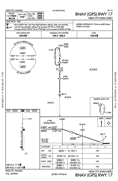 Ness City Muni Ness City, KS (48K): RNAV (GPS) RWY 17 (IAP)