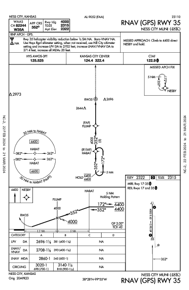 Ness City Muni Ness City, KS (48K): RNAV (GPS) RWY 35 (IAP)