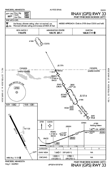 Piney Pinecreek Border Pinecreek, MN (48Y): RNAV (GPS) RWY 33 (IAP)