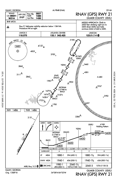 Gilmer County Ellijay, GA (49A): RNAV (GPS) RWY 21 (IAP)