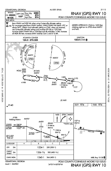 Polk County/Cornelius Moore Fld Cedartown, GA (4A4): RNAV (GPS) RWY 10 (IAP)