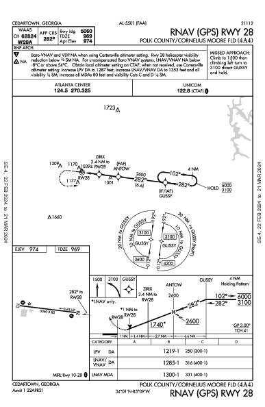 Polk County/Cornelius Moore Fld Cedartown, GA (4A4): RNAV (GPS) RWY 28 (IAP)