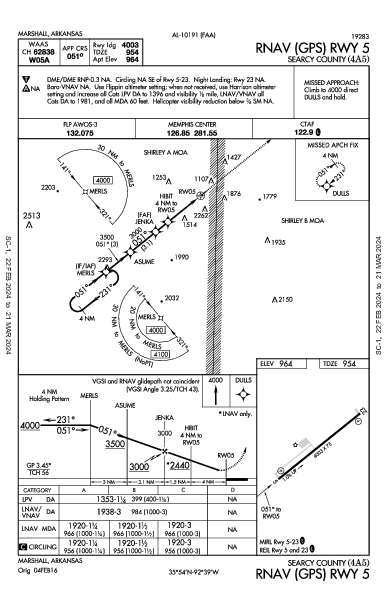 Searcy County Marshall, AR (4A5): RNAV (GPS) RWY 05 (IAP)