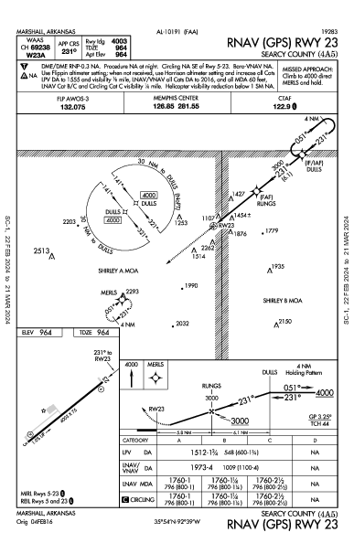 Searcy County Marshall, AR (4A5): RNAV (GPS) RWY 23 (IAP)