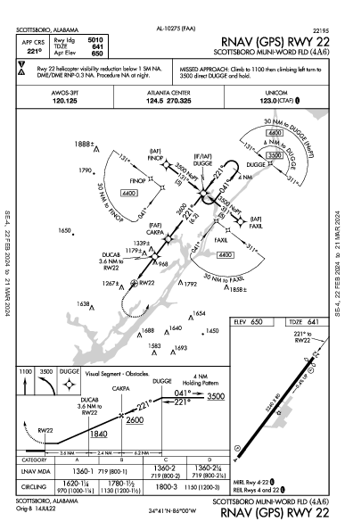 Scottsboro Muni-Word Fld Scottsboro, AL (4A6): RNAV (GPS) RWY 22 (IAP)