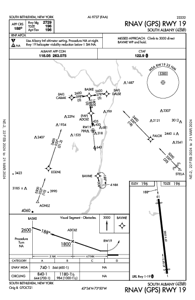 South Albany South Bethlehem, NY (4B0): RNAV (GPS) RWY 19 (IAP)