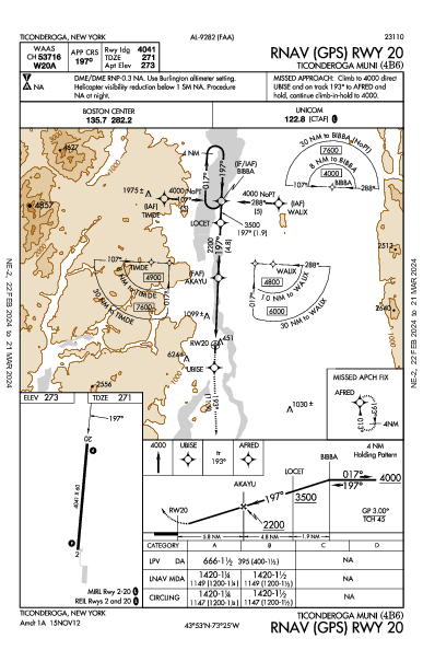 Ticonderoga Muni Ticonderoga, NY (4B6): RNAV (GPS) RWY 20 (IAP)