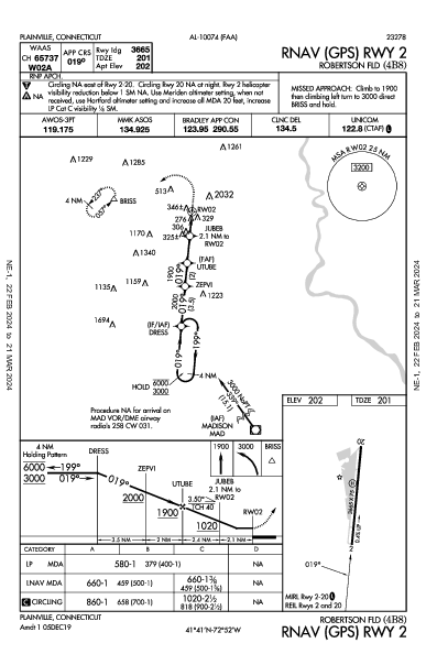Robertson Fld Plainville, CT (4B8): RNAV (GPS) RWY 02 (IAP)
