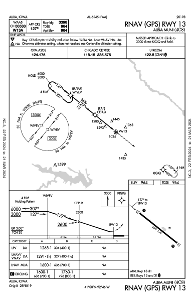 Albia Muni Albia, IA (4C8): RNAV (GPS) RWY 13 (IAP)