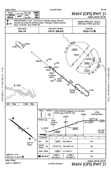 Albia Muni Albia, IA (4C8): RNAV (GPS) RWY 31 (IAP)