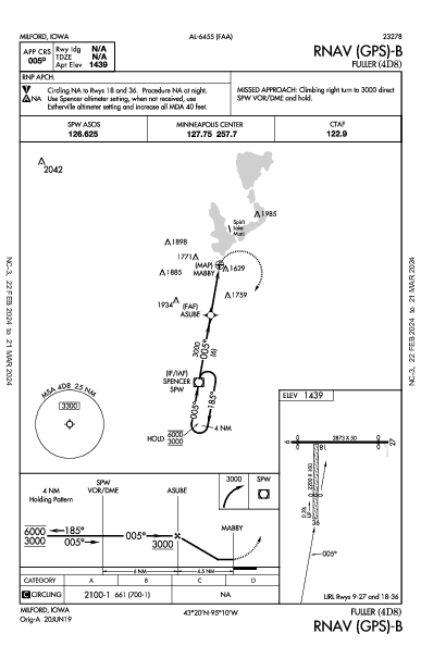 Fuller Milford, IA (4D8): RNAV (GPS)-B (IAP)