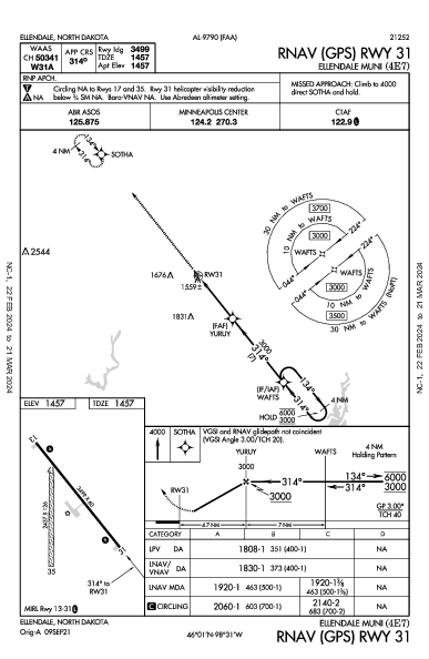 Ellendale Muni Ellendale, ND (4E7): RNAV (GPS) RWY 31 (IAP)