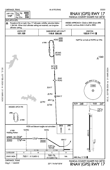 Panola County-Sharpe Fld Carthage, TX (4F2): RNAV (GPS) RWY 17 (IAP)