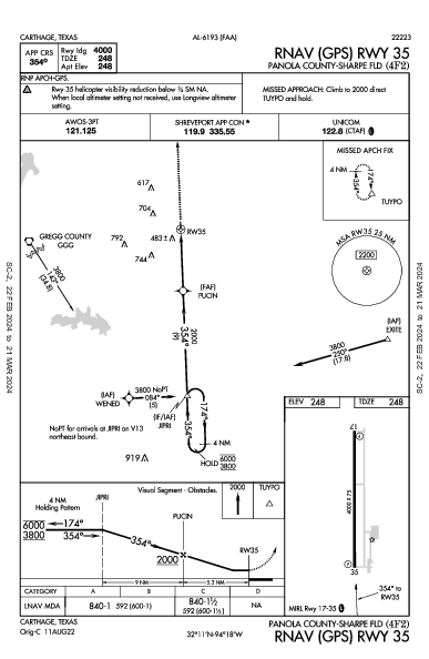 Panola County-Sharpe Fld Carthage, TX (4F2): RNAV (GPS) RWY 35 (IAP)