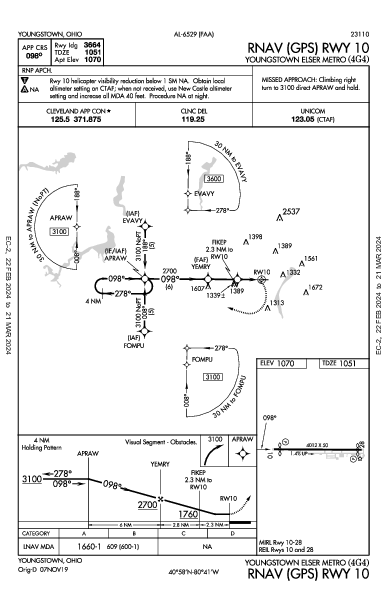 Youngstown Elser Metro Youngstown, OH (4G4): RNAV (GPS) RWY 10 (IAP)