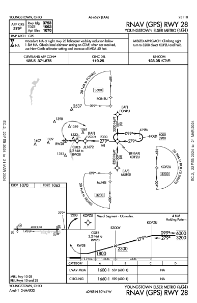 Youngstown Elser Metro Youngstown, OH (4G4): RNAV (GPS) RWY 28 (IAP)