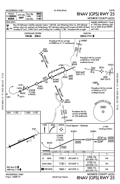 Monroe County Woodsfield, OH (4G5): RNAV (GPS) RWY 25 (IAP)