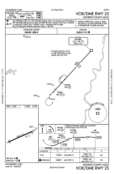 Monroe County Woodsfield, OH (4G5): VOR/DME RWY 25 (IAP)