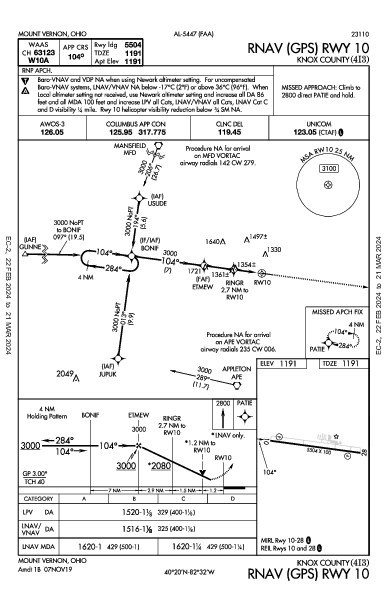 Knox County Mount Vernon, OH (4I3): RNAV (GPS) RWY 10 (IAP)