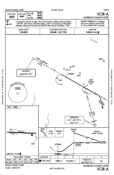 Morrow County Mount Gilead, OH (4I9): VOR-A (IAP)