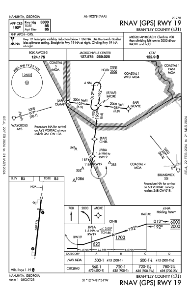 Brantley County Nahunta, GA (4J1): RNAV (GPS) RWY 19 (IAP)