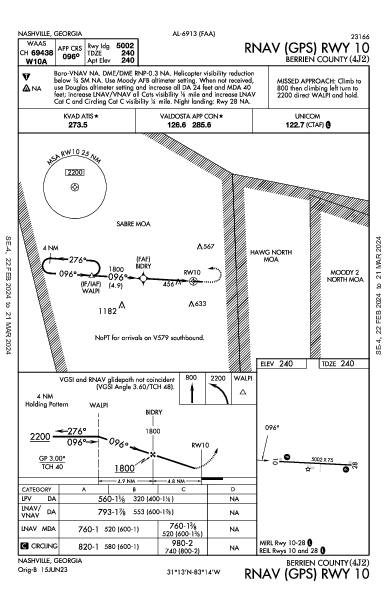 Berrien County Nashville, GA (4J2): RNAV (GPS) RWY 10 (IAP)