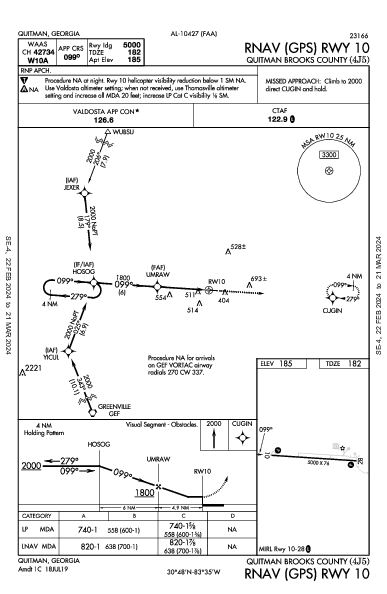 Quitman Brooks County Quitman, GA (4J5): RNAV (GPS) RWY 10 (IAP)