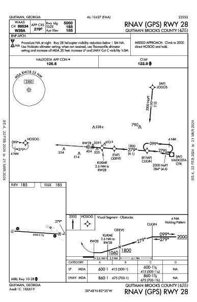 Quitman Brooks County Quitman, GA (4J5): RNAV (GPS) RWY 28 (IAP)