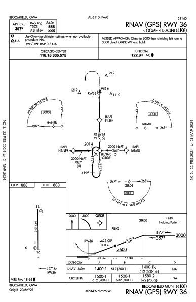 Bloomfield Muni Bloomfield, IA (4K6): RNAV (GPS) RWY 36 (IAP)