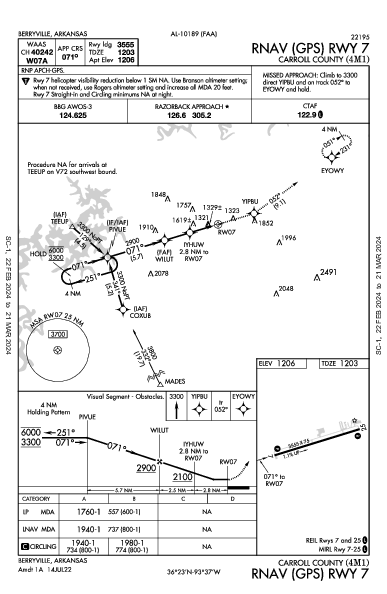 Carroll County Berryville, AR (4M1): RNAV (GPS) RWY 07 (IAP)