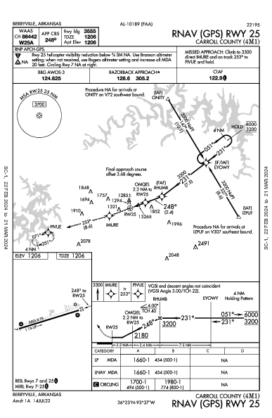 Carroll County Berryville, AR (4M1): RNAV (GPS) RWY 25 (IAP)