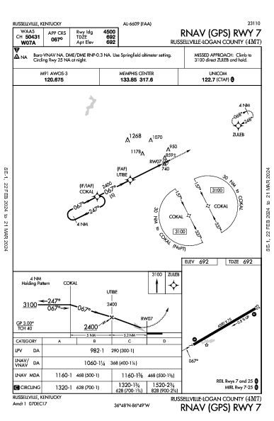 Russellville-Logan County Russellville, KY (4M7): RNAV (GPS) RWY 07 (IAP)