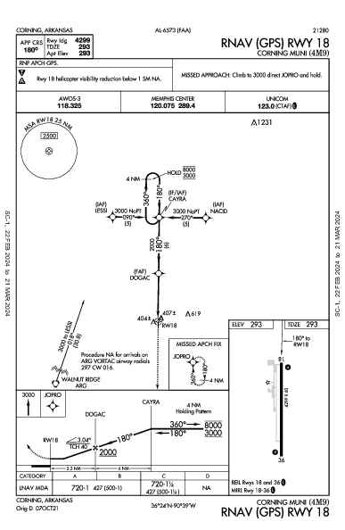 Corning Muni Corning, AR (4M9): RNAV (GPS) RWY 18 (IAP)