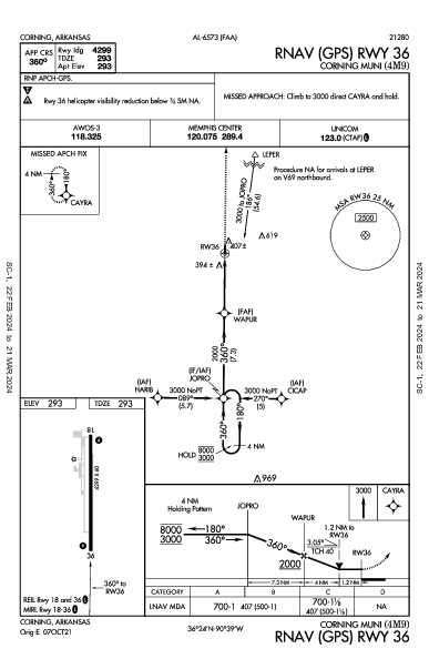 Corning Muni Corning, AR (4M9): RNAV (GPS) RWY 36 (IAP)