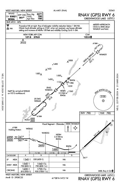 Greenwood Lake West Milford, NJ (4N1): RNAV (GPS) RWY 06 (IAP)