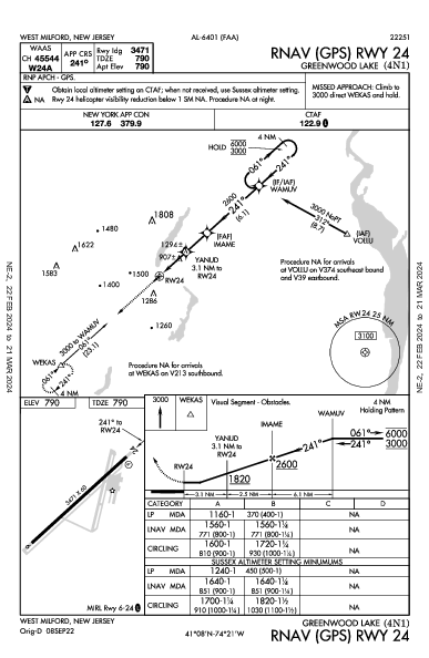 Greenwood Lake West Milford, NJ (4N1): RNAV (GPS) RWY 24 (IAP)